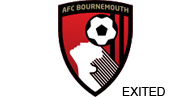 AFC Bournemouth logo with the word 'EXITED' underneath. EXITED means PEAK6 has ceased investing financially.