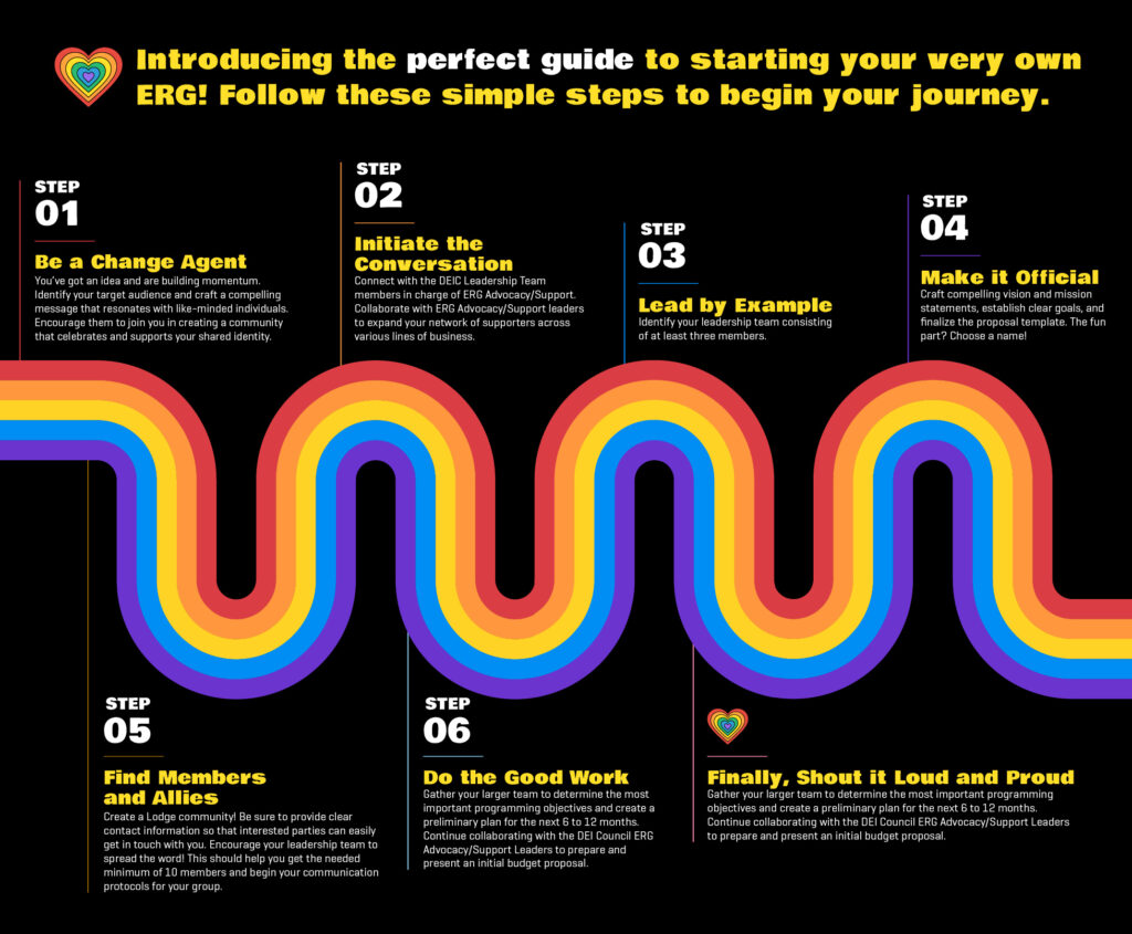 Step-by-step guide on how to create an ERG with a rainbow pathway in the center.